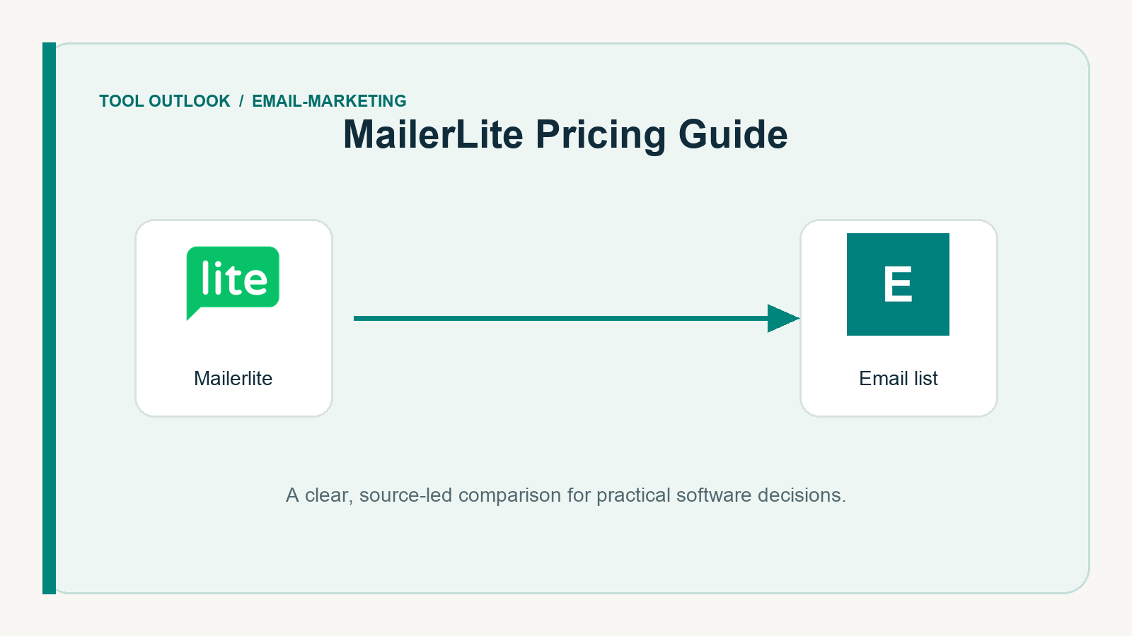 MailerLite Pricing Guide editorial illustration