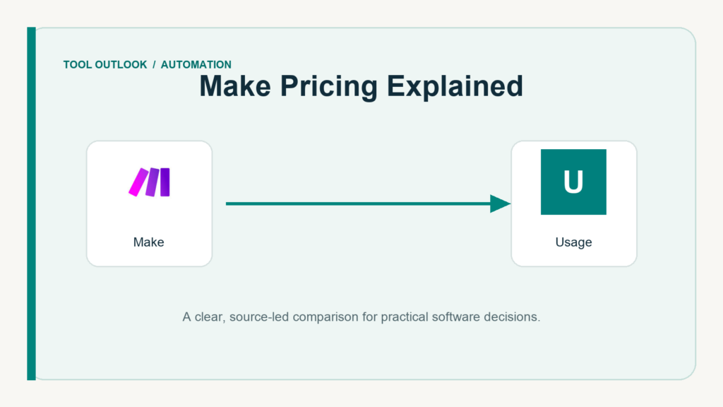 Make Pricing Explained comparison illustration